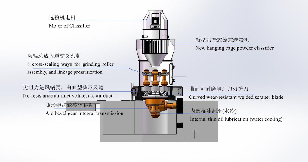 结构图MTM Grinding Mill