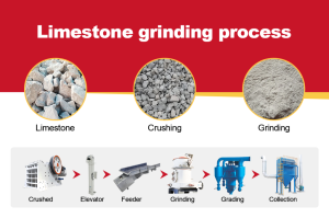  Limestone Grinding Production Line