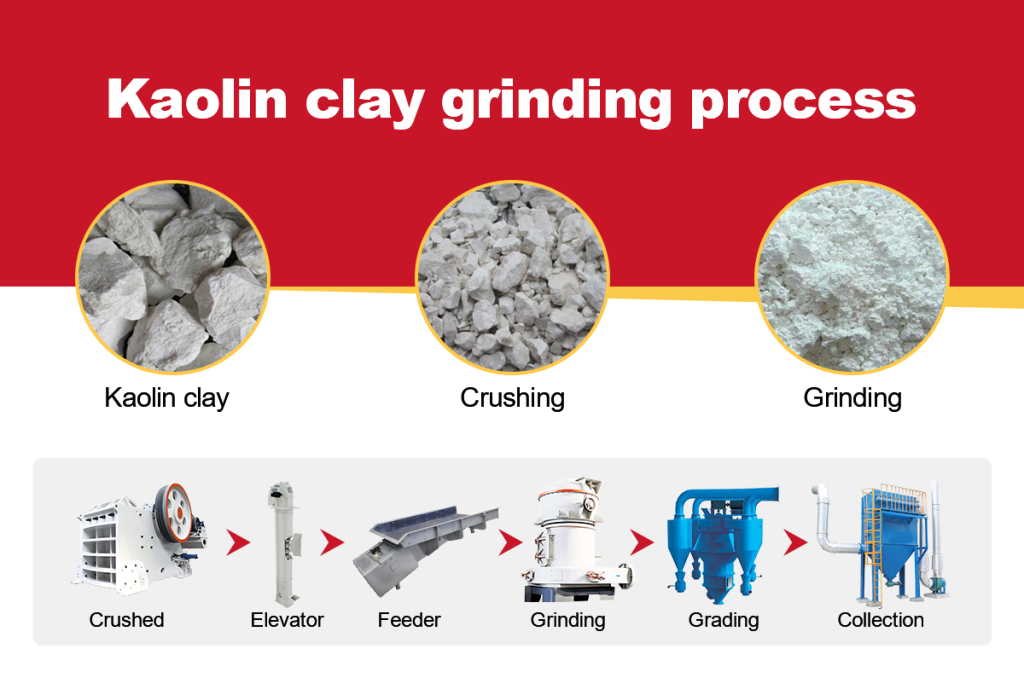 kaolin grinding mill production line