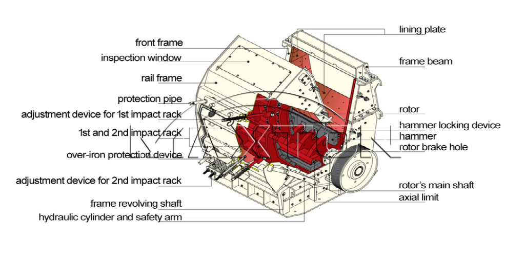 NP European Impact Crusher Working Principle