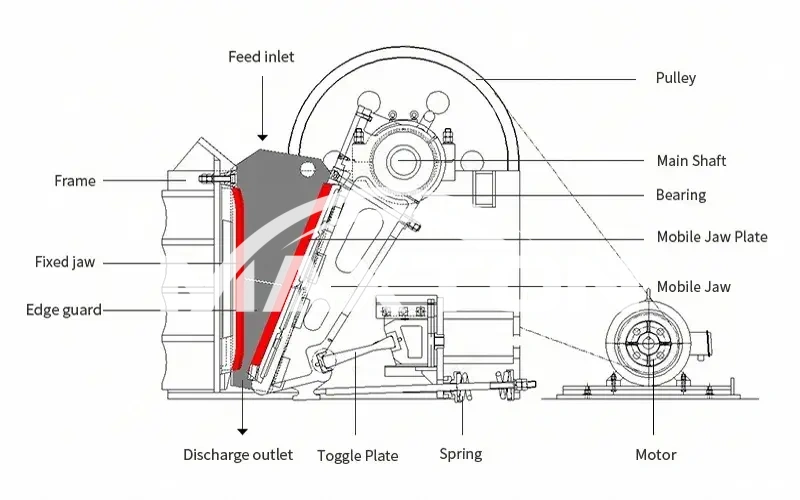 PE Series Jaw Crusher Working principle