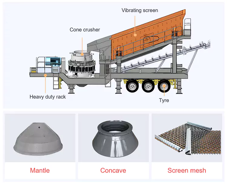 Tyre Mobile Impact Crushing Plant Working Principle
