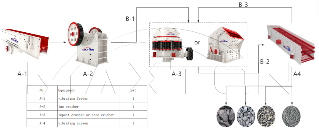 180-220 tph Stone Crushing Plant