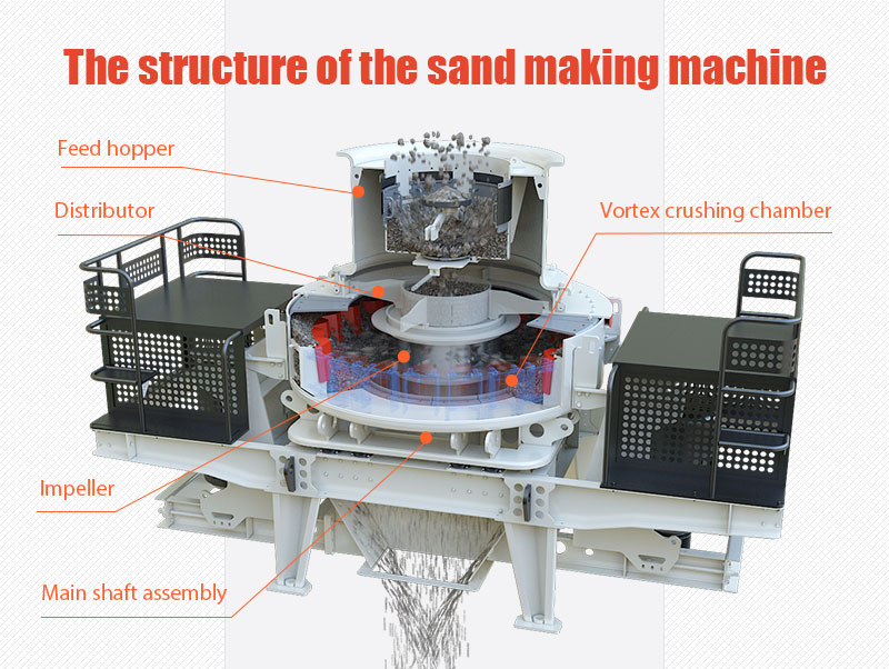5X/6X VSI Sand Making Machine Working Principle