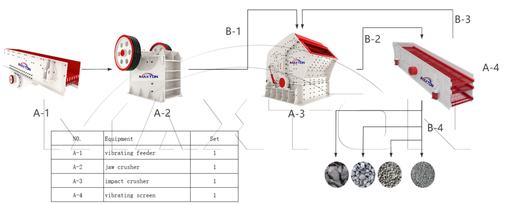 40-60 tph Stone Crushing Plant
