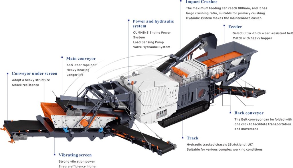 Crawler Mobile Impact Crusher Working Principle