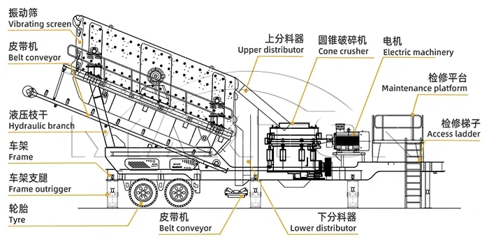 Tyre Mobile Cone Crushing Plant Working Principle