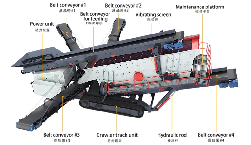 Crawler Mobile Screening Station Working Principle