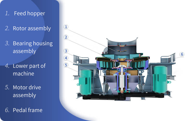 VSI Sand Making Machine Working Principle